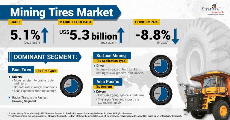 Mining Tires Market Graphical Representation